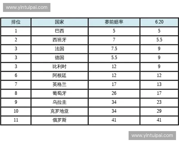 2026世界杯葡萄牙精彩集锦全程回顾与赛程分析